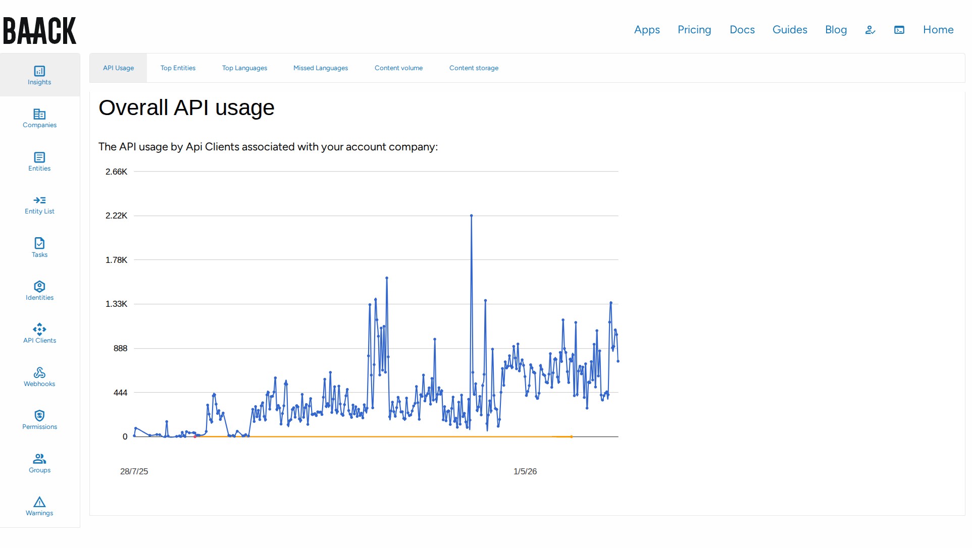Expanded insights around usage